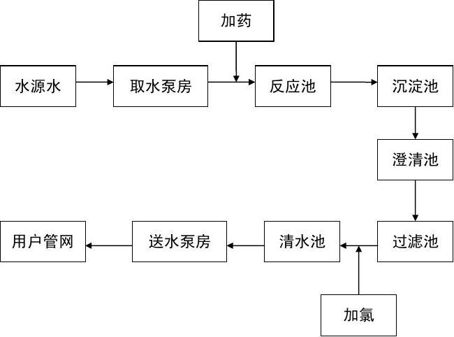 自來水廠制水工藝流程圖_word文檔在線閱讀與下載_文檔網